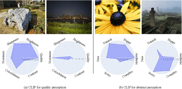 Figure 1 for Exploring CLIP for Assessing the Look and Feel of Images