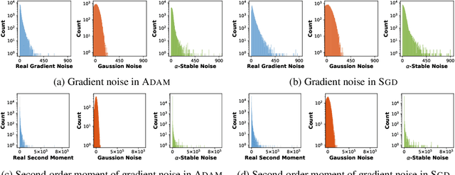 Figure 4 for Towards Theoretically Understanding Why SGD Generalizes Better Than ADAM in Deep Learning