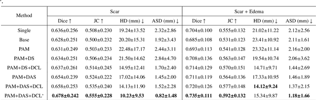 Figure 2 for AWSnet: An Auto-weighted Supervision Attention Network for Myocardial Scar and Edema Segmentation in Multi-sequence Cardiac Magnetic Resonance Images