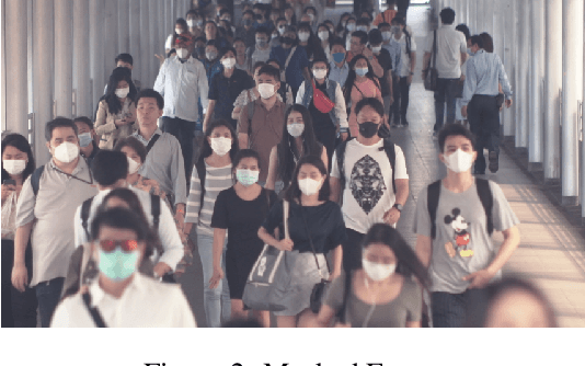 Figure 3 for Attribute-Based Deep Periocular Recognition: Leveraging Soft Biometrics to Improve Periocular Recognition