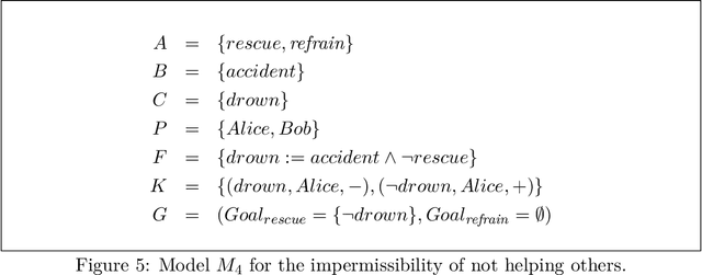 Figure 4 for A Formalization of Kant's Second Formulation of the Categorical Imperative