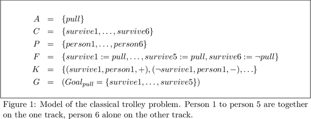 Figure 1 for A Formalization of Kant's Second Formulation of the Categorical Imperative