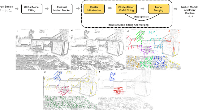 Figure 3 for MOMS with Events: Multi-Object Motion Segmentation With Monocular Event Cameras