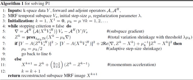 Figure 1 for Deep MR Fingerprinting with total-variation and low-rank subspace priors