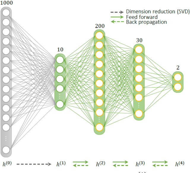 Figure 2 for Deep MR Fingerprinting with total-variation and low-rank subspace priors