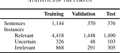 Figure 3 for A self-attention based deep learning method for lesion attribute detection from CT reports