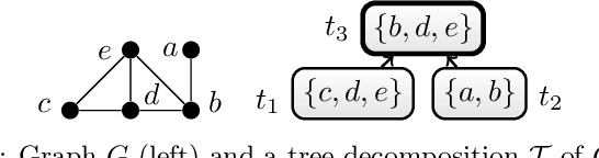 Figure 3 for Treewidth-aware Reductions of Normal ASP to SAT -- Is Normal ASP Harder than SAT after All?