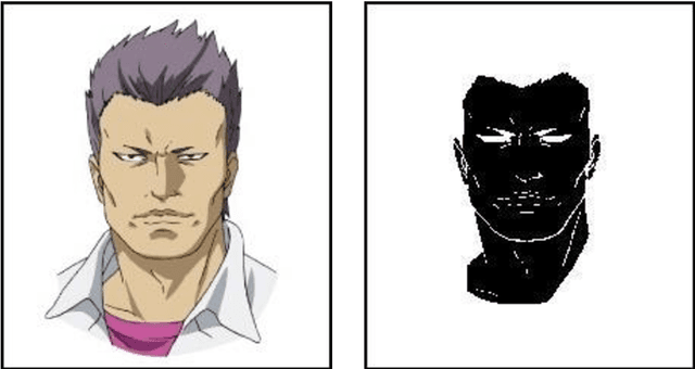 Figure 2 for Skin Detection of Animation Characters