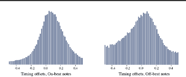 Figure 3 for Learning to Groove with Inverse Sequence Transformations