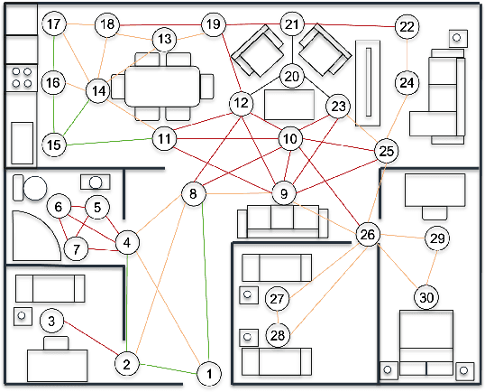 Figure 1 for Towards Adaptive Planning of Assistive-care Robot Tasks