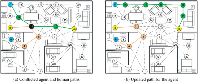 Figure 4 for Towards Adaptive Planning of Assistive-care Robot Tasks