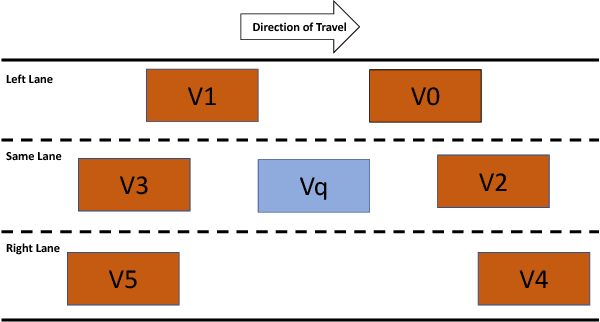 Figure 2 for Predicting Future Lane Changes of Other Highway Vehicles using RNN-based Deep Models