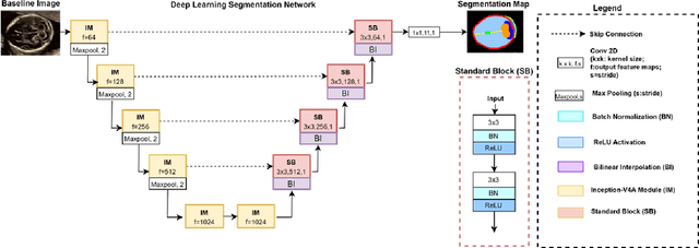 Figure 1 for Towards A Device-Independent Deep Learning Approach for the Automated Segmentation of Sonographic Fetal Brain Structures: A Multi-Center and Multi-Device Validation