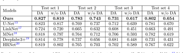 Figure 2 for Towards A Device-Independent Deep Learning Approach for the Automated Segmentation of Sonographic Fetal Brain Structures: A Multi-Center and Multi-Device Validation