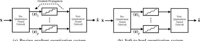 Figure 3 for Deep Task-Based Quantization