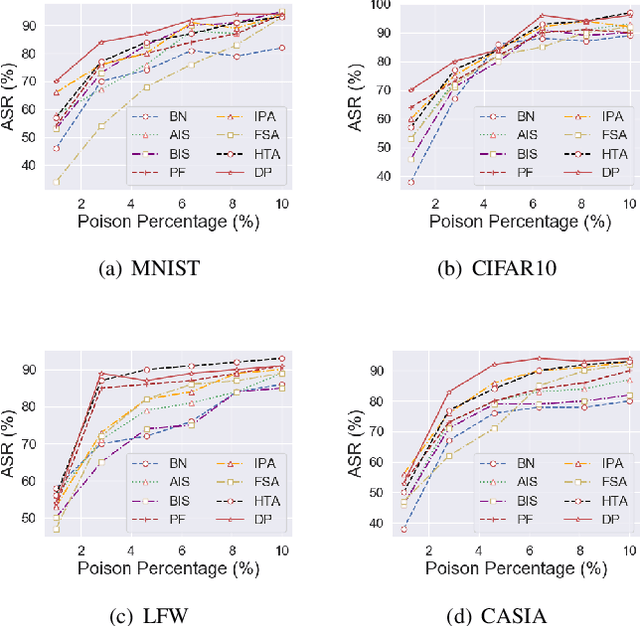 Figure 3 for DeepPoison: Feature Transfer Based Stealthy Poisoning Attack