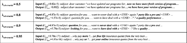 Figure 4 for DANCin SEQ2SEQ: Fooling Text Classifiers with Adversarial Text Example Generation