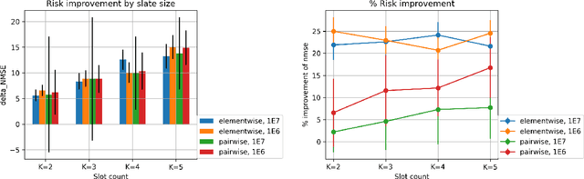 Figure 3 for Off-Policy Evaluation of Slate Policies under Bayes Risk