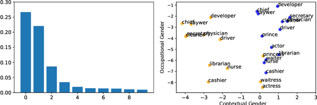 Figure 2 for Gender Bias in Contextualized Word Embeddings