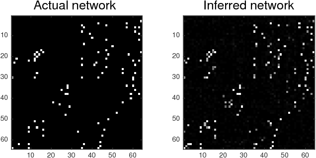 Figure 2 for Tensor Decompositions for Identifying Directed Graph Topologies and Tracking Dynamic Networks