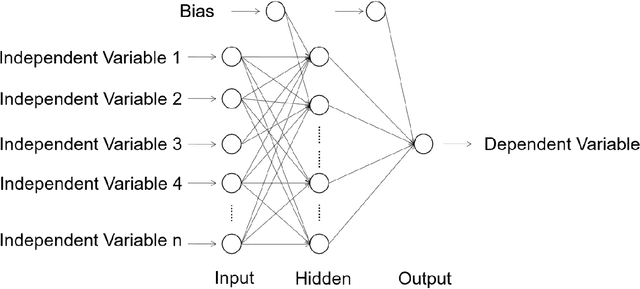 Figure 1 for Performance Prediction and Optimization of Solar Water Heater via a Knowledge-Based Machine Learning Method