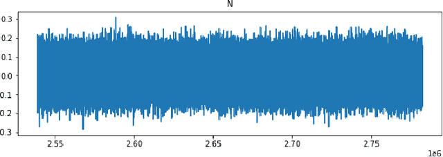 Figure 1 for A Vision Transformer-Based Approach to Bearing Fault Classification via Vibration Signals