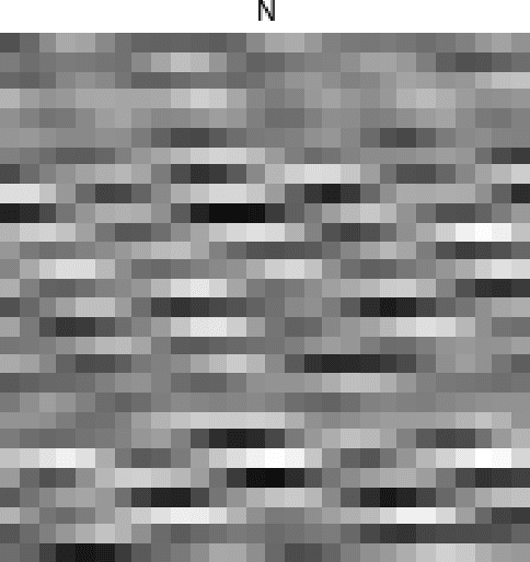 Figure 2 for A Vision Transformer-Based Approach to Bearing Fault Classification via Vibration Signals