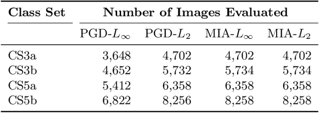 Figure 3 for UnMask: Adversarial Detection and Defense Through Robust Feature Alignment