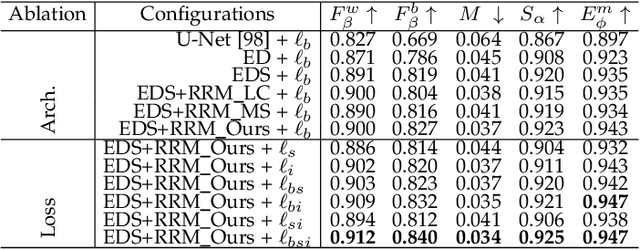 Figure 2 for Boundary-Aware Segmentation Network for Mobile and Web Applications