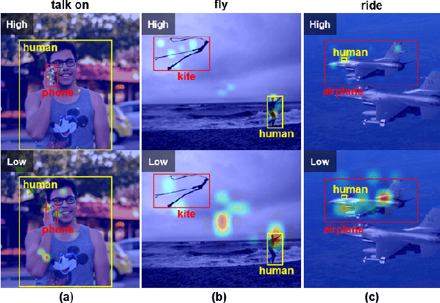 Figure 1 for MSTR: Multi-Scale Transformer for End-to-End Human-Object Interaction Detection