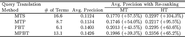 Figure 2 for Applying Machine Translation to Two-Stage Cross-Language Information Retrieval
