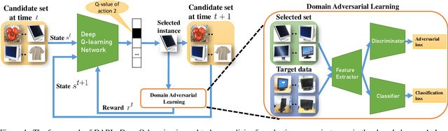 Figure 1 for Domain Adversarial Reinforcement Learning for Partial Domain Adaptation