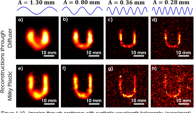 Figure 2 for Synthetic Wavelength Imaging -- Utilizing Spectral Correlations for High-Precision Time-of-Flight Sensing