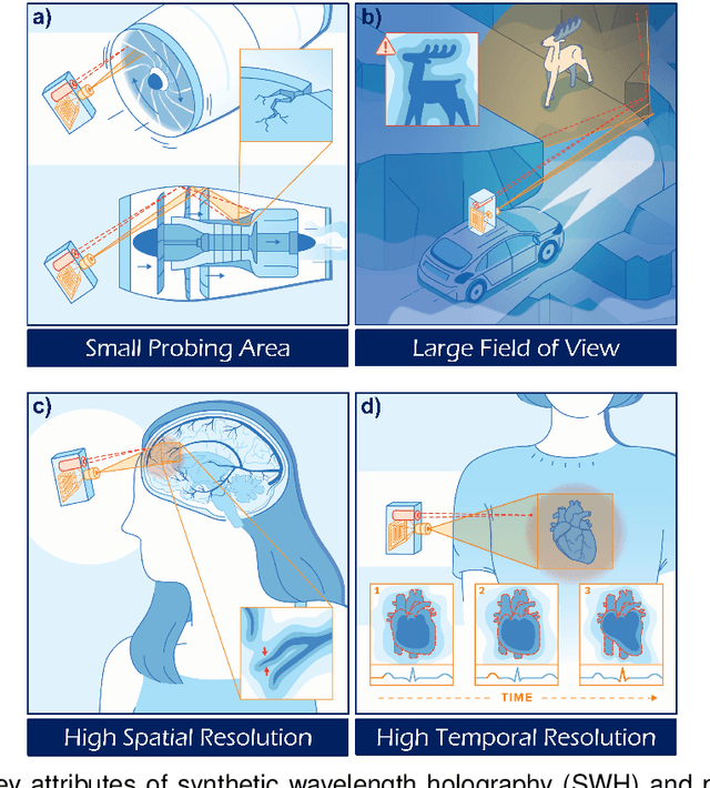 Figure 3 for Synthetic Wavelength Imaging -- Utilizing Spectral Correlations for High-Precision Time-of-Flight Sensing