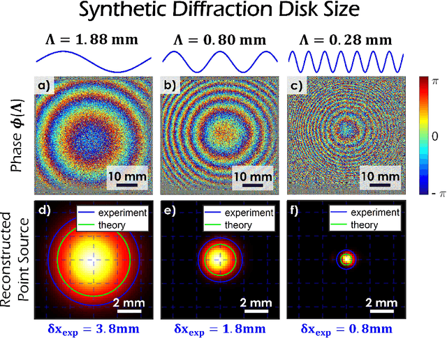 Figure 4 for Synthetic Wavelength Imaging -- Utilizing Spectral Correlations for High-Precision Time-of-Flight Sensing