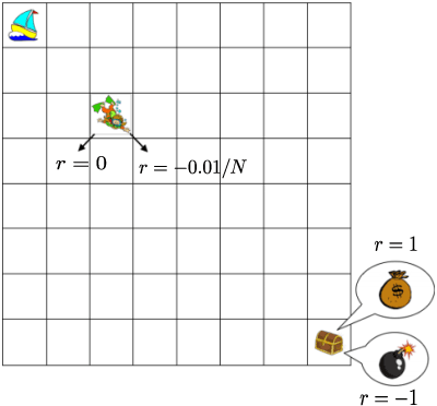 Figure 1 for Randomized Exploration is Near-Optimal for Tabular MDP