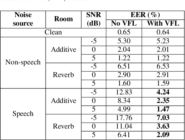 Figure 2 for Personalized Keyphrase Detection using Speaker and Environment Information