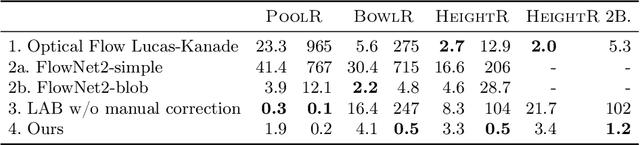 Figure 2 for Unsupervised Intuitive Physics from Visual Observations