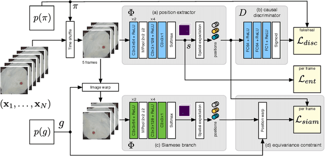 Figure 1 for Unsupervised Intuitive Physics from Visual Observations