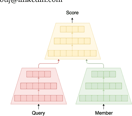 Figure 1 for Deploying Deep Ranking Models for Search Verticals