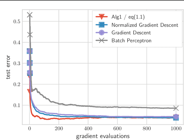 Figure 2 for Fast Margin Maximization via Dual Acceleration