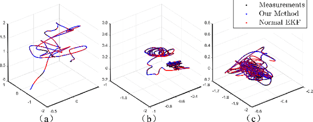 Figure 3 for Robots State Estimation and Observability Analysis Based on Statistical Motion Models