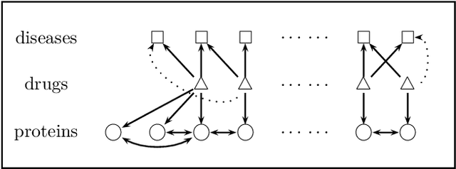 Figure 2 for Modeling Pharmacological Effects with Multi-Relation Unsupervised Graph Embedding