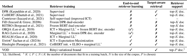 Figure 1 for Variational Open-Domain Question Answering