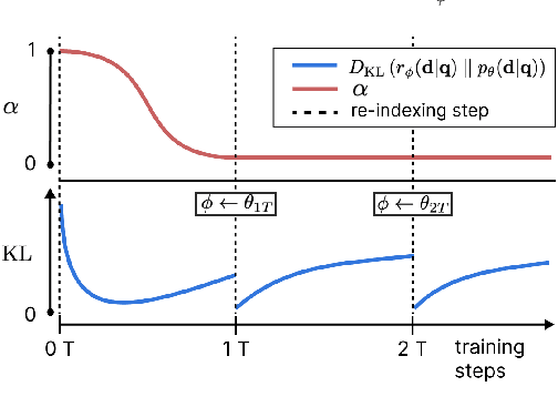 Figure 2 for Variational Open-Domain Question Answering