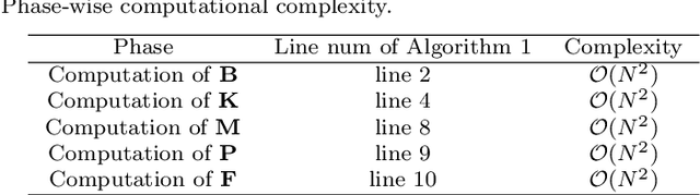 Figure 2 for Grassmannian Graph-attentional Landmark Selection for Domain Adaptation