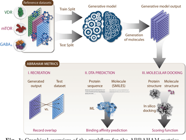 Figure 1 for A biologically-inspired evaluation of molecular generative machine learning