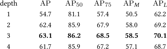 Figure 4 for InsPose: Instance-Aware Networks for Single-Stage Multi-Person Pose Estimation