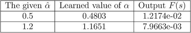 Figure 2 for Nonlocal flocking dynamics: Learning the fractional order of PDEs from particle simulations