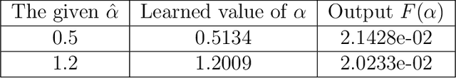 Figure 4 for Nonlocal flocking dynamics: Learning the fractional order of PDEs from particle simulations